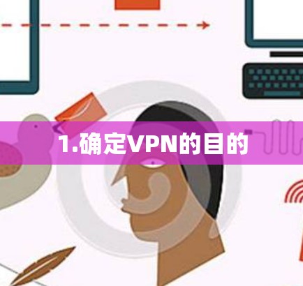 1.确定VPN的目的