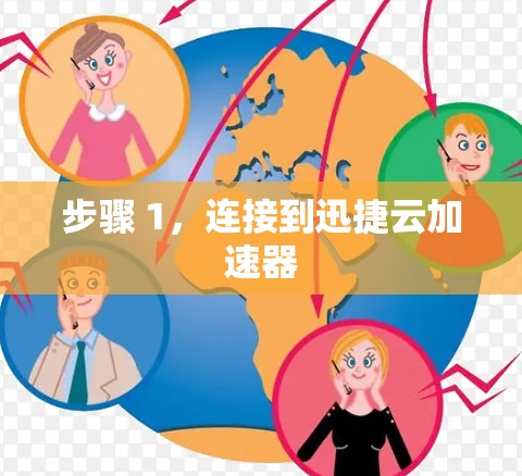 步骤 1,连接到迅捷云加速器